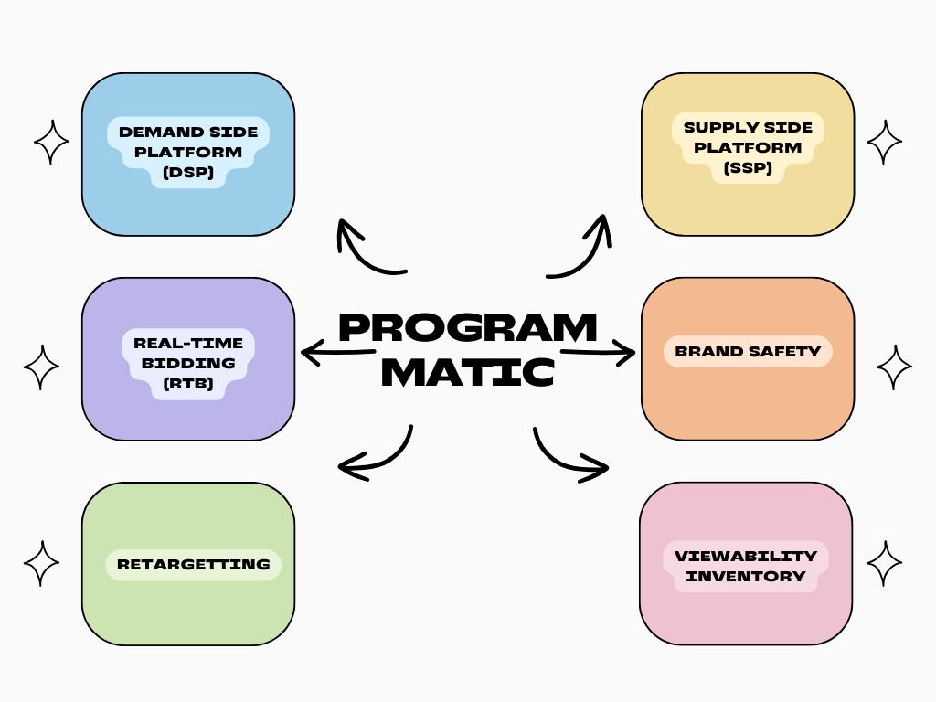 PROGRAMMATIC BUYING DI INDONESIA, SEKARANG DAN DI MASA&nbsp;DEPAN