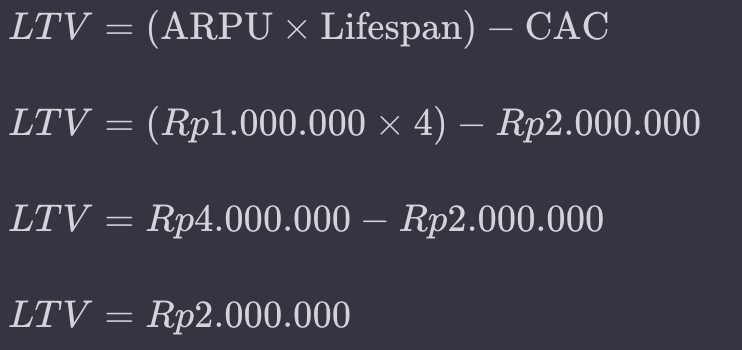 Cara Menghitung Return On Investment (ROI) Yang Baik